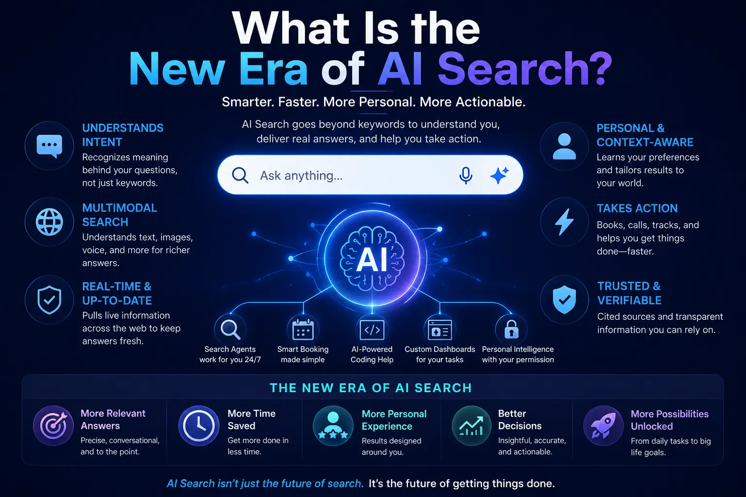 What Is the New Era of AI Search