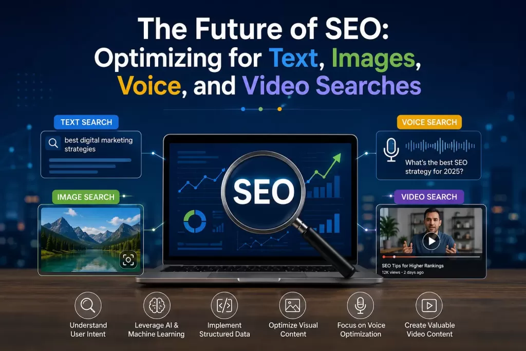 The Future of SEO: Optimizing for Text, Images, Voice, and Video Searches